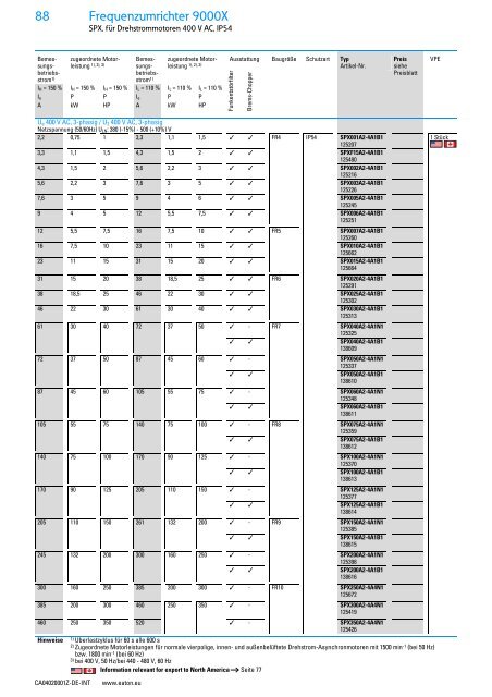 EATON_Sortimentskatalog_Antriebstechnik-effizient-gestalten-Motoren-starten-und-steuern_2016_DE