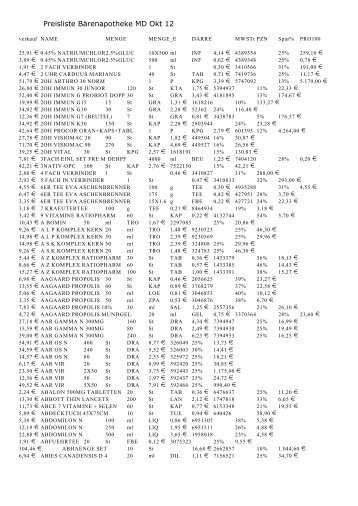 Preisliste laden - Bärenapotheke