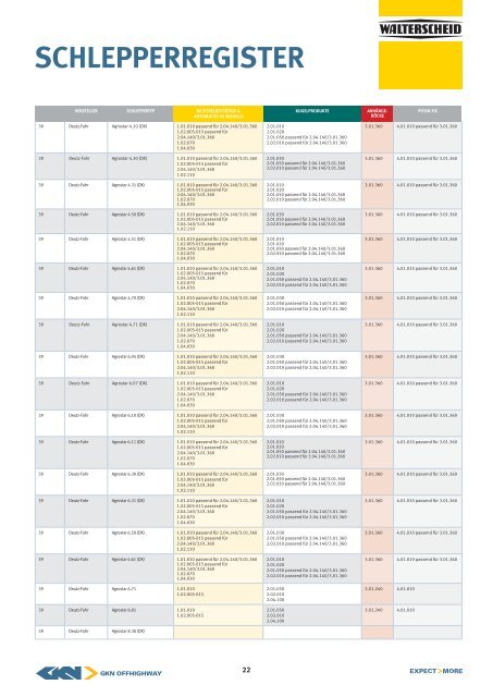 ANHÄNGETECHNIK 2009 SCHLEPPERREGISTER