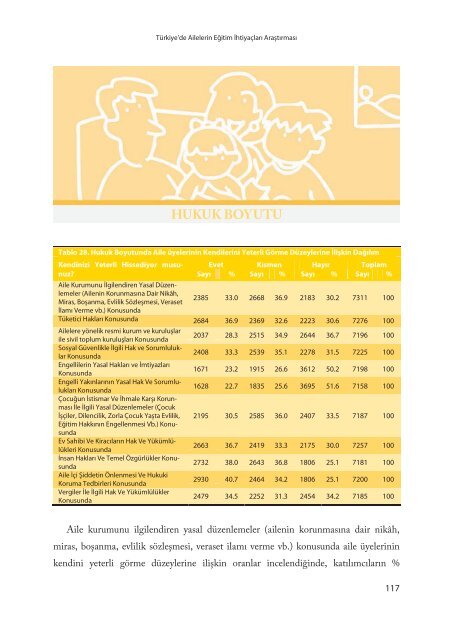 Türkiye'de Ailelerin Eğitim İhtiyaçları - Aile ve Toplum Hizmetleri ...