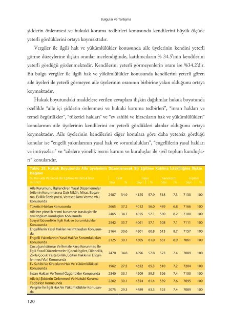 Türkiye'de Ailelerin Eğitim İhtiyaçları - Aile ve Toplum Hizmetleri ...
