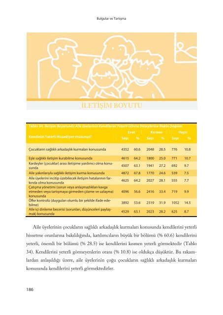 Türkiye'de Ailelerin Eğitim İhtiyaçları - Aile ve Toplum Hizmetleri ...