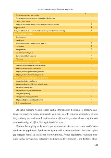 Türkiye'de Ailelerin Eğitim İhtiyaçları - Aile ve Toplum Hizmetleri ...