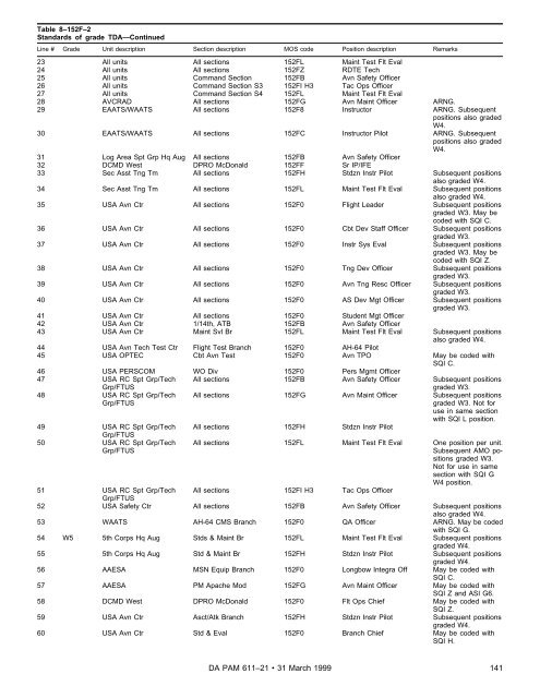 Military Occupational Classification and Structure - U.S. Army