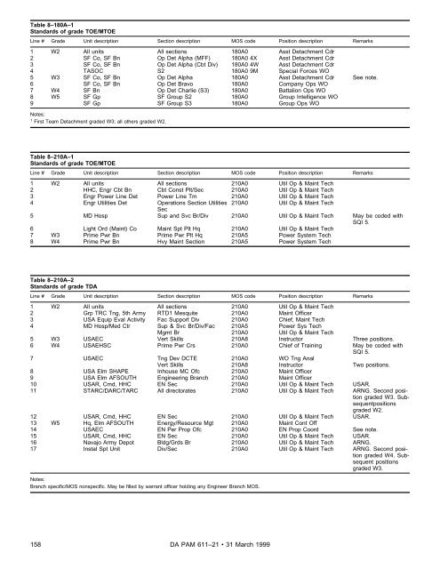 Military Occupational Classification and Structure - U.S. Army