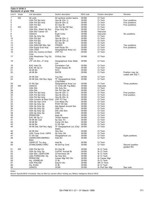 Military Occupational Classification and Structure - U.S. Army