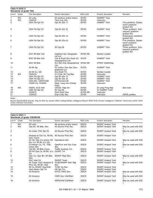 Military Occupational Classification and Structure - U.S. Army