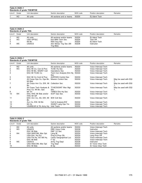 Military Occupational Classification and Structure - U.S. Army