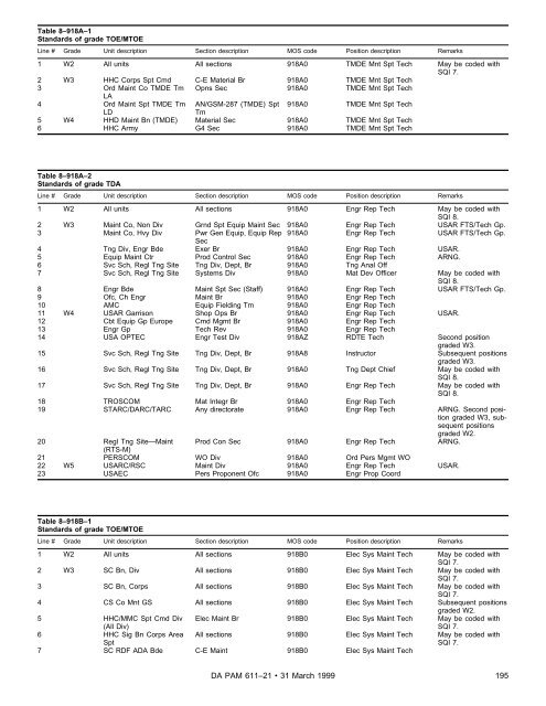 Military Occupational Classification and Structure - U.S. Army