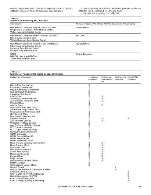 Military Occupational Classification and Structure - U.S. Army