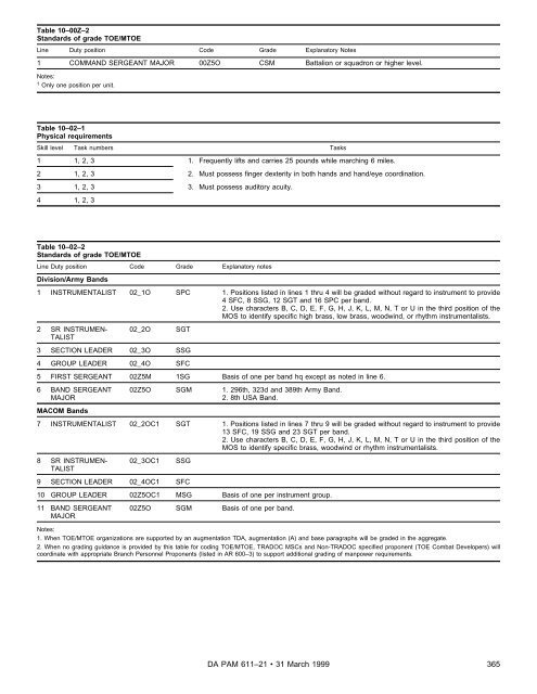 Military Occupational Classification and Structure - U.S. Army