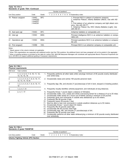 Military Occupational Classification and Structure - U.S. Army