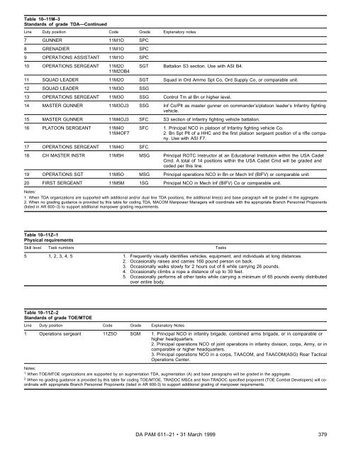 Military Occupational Classification and Structure - U.S. Army