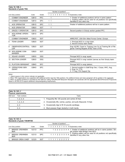 Military Occupational Classification and Structure - U.S. Army