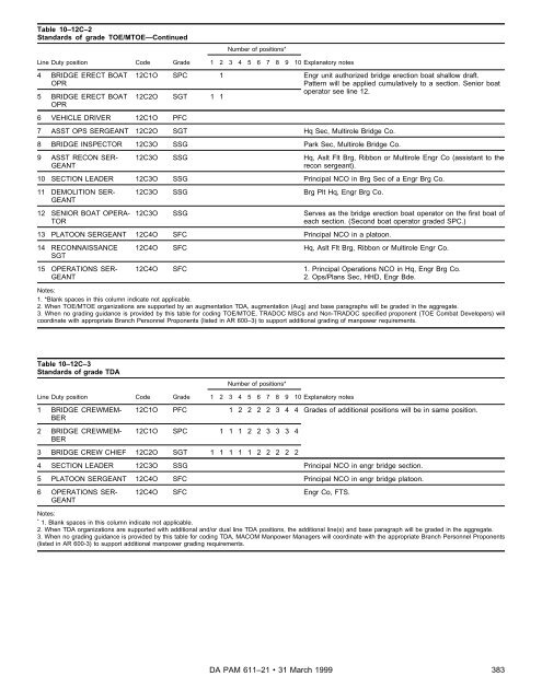 Military Occupational Classification and Structure - U.S. Army