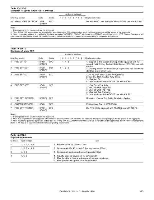 Military Occupational Classification and Structure - U.S. Army