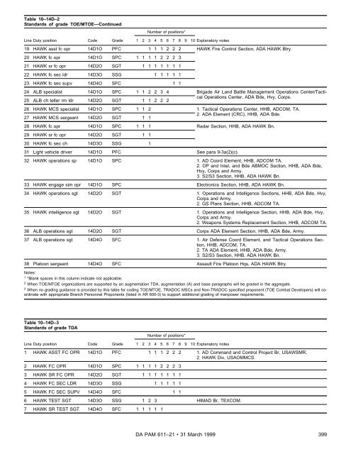 Military Occupational Classification and Structure - U.S. Army