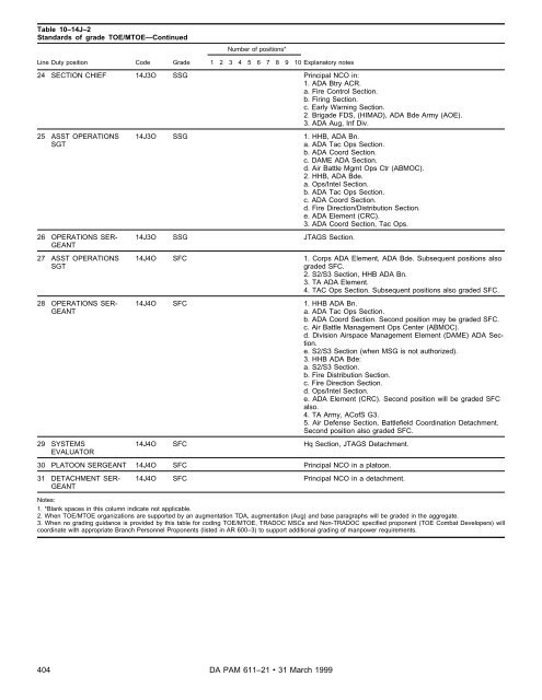 Military Occupational Classification and Structure - U.S. Army