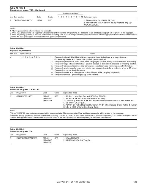 Military Occupational Classification and Structure - U.S. Army