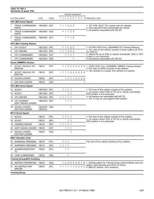 Military Occupational Classification and Structure - U.S. Army