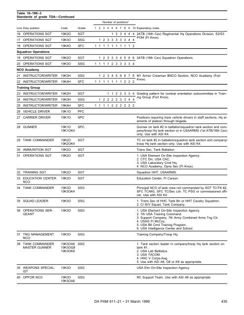 Military Occupational Classification and Structure - U.S. Army