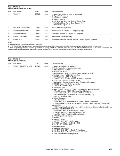 Military Occupational Classification and Structure - U.S. Army