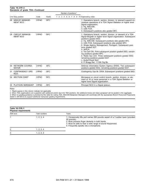 Military Occupational Classification and Structure - U.S. Army