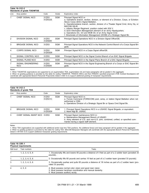 Military Occupational Classification and Structure - U.S. Army