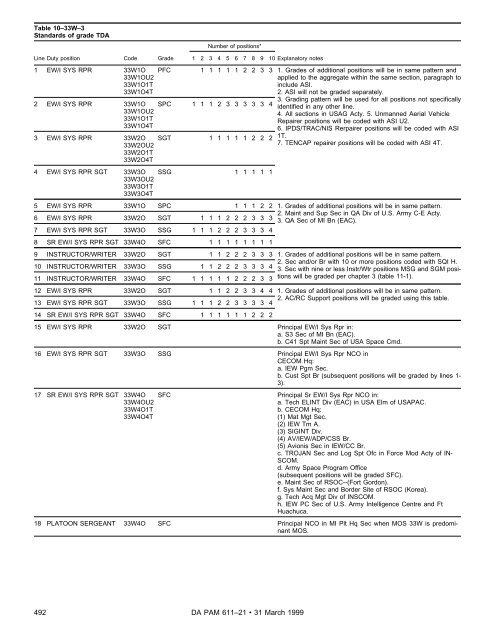 Military Occupational Classification and Structure - U.S. Army