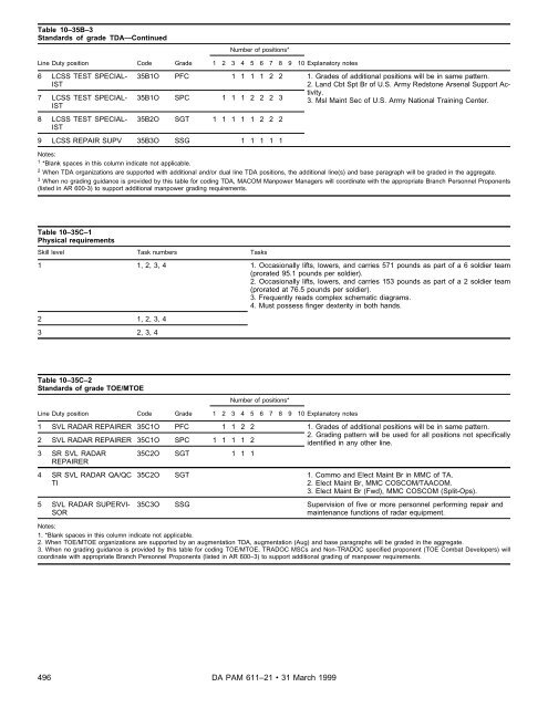 Military Occupational Classification and Structure - U.S. Army