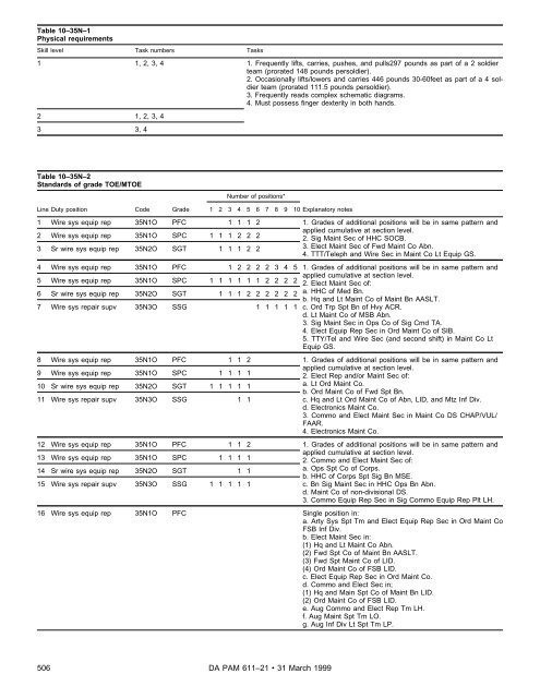 Military Occupational Classification and Structure - U.S. Army