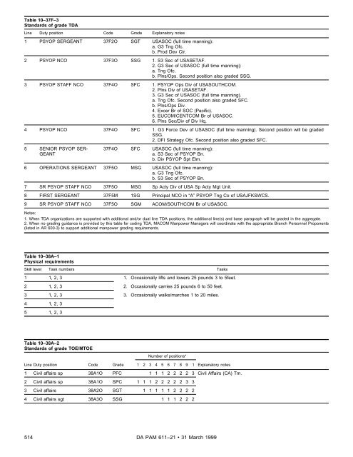 Military Occupational Classification and Structure - U.S. Army