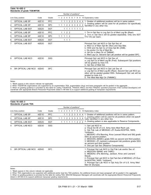 Military Occupational Classification and Structure - U.S. Army