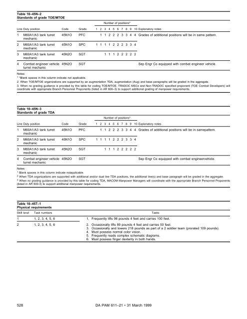 Military Occupational Classification and Structure - U.S. Army