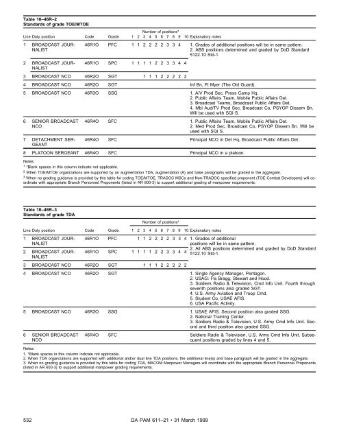 Military Occupational Classification and Structure - U.S. Army