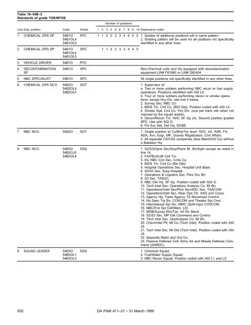 Table 10–52X–3 St