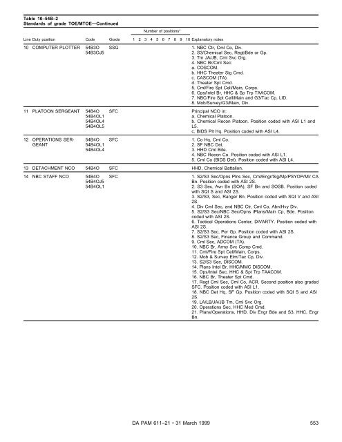 Military Occupational Classification and Structure - U.S. Army