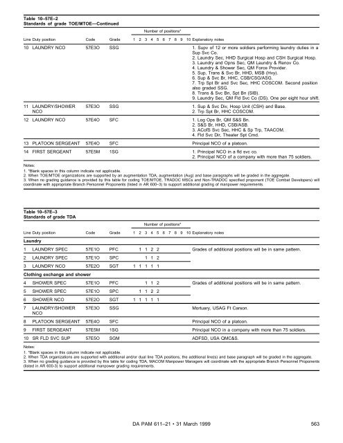 Military Occupational Classification and Structure - U.S. Army