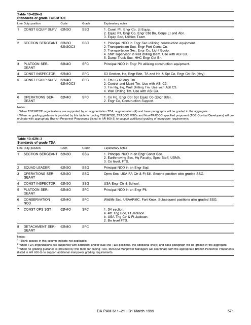 Military Occupational Classification and Structure - U.S. Army