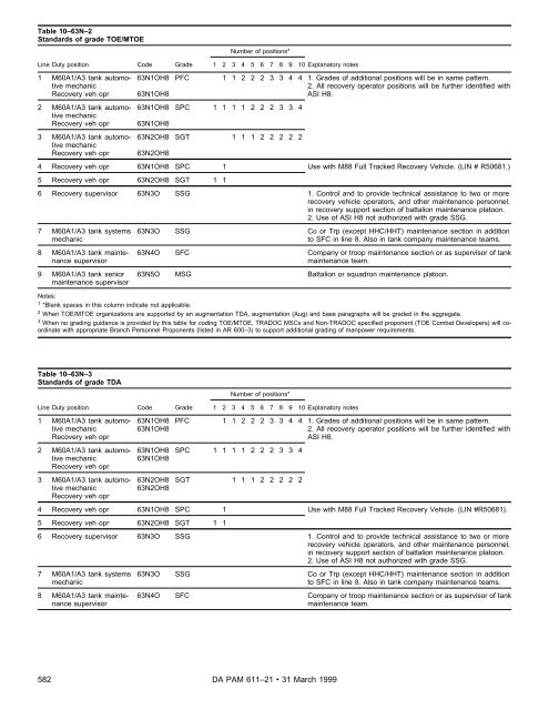 Military Occupational Classification and Structure - U.S. Army