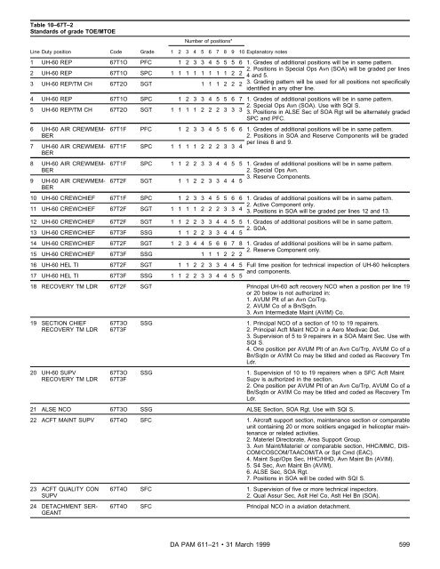 Military Occupational Classification and Structure - U.S. Army