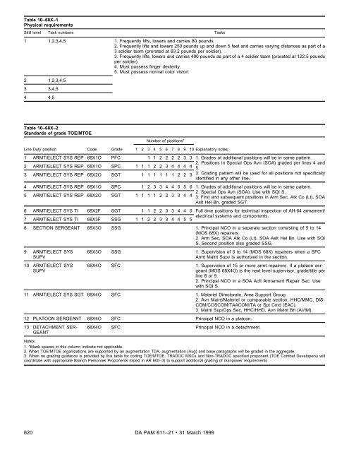 Military Occupational Classification and Structure - U.S. Army