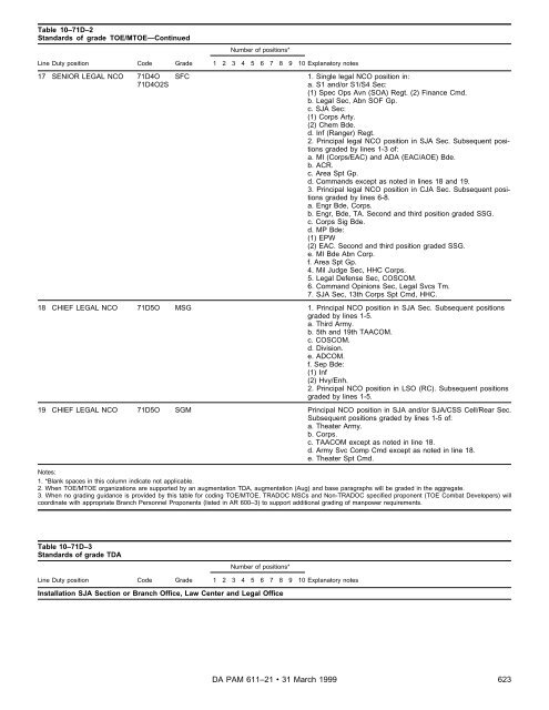 Military Occupational Classification and Structure - U.S. Army