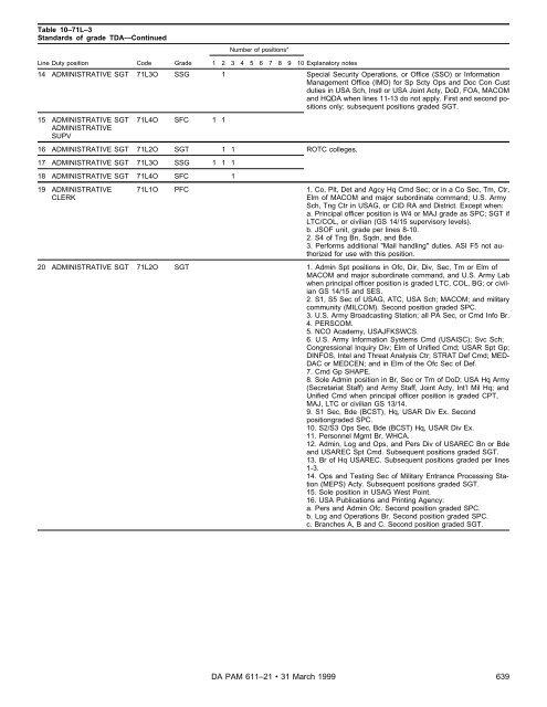 Table 10–71L–3 St