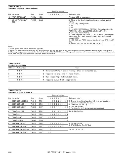 Military Occupational Classification and Structure - U.S. Army