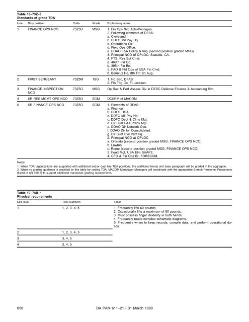 Military Occupational Classification and Structure - U.S. Army