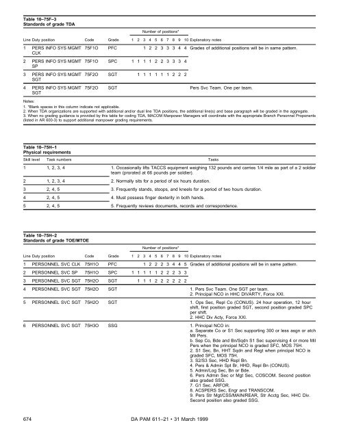 Military Occupational Classification and Structure - U.S. Army