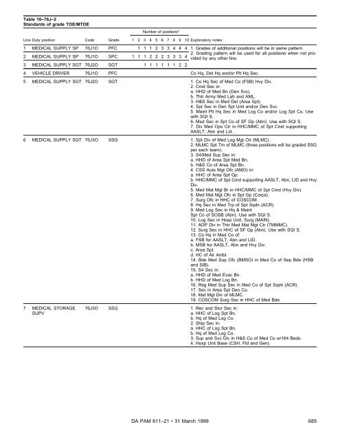 Military Occupational Classification and Structure - U.S. Army