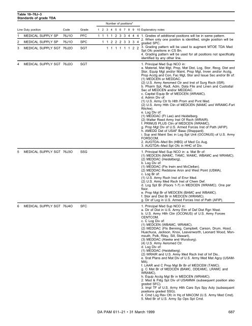 Military Occupational Classification and Structure - U.S. Army