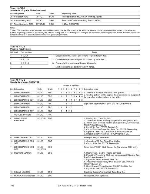 Military Occupational Classification and Structure - U.S. Army